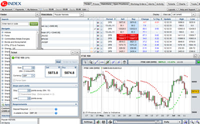 ig binary options